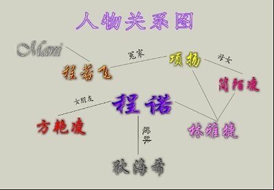电视风云+乐坛风云+风云莫测+终极风云(风流天下系列)